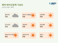 [NSP PHOTO][제약·바이오업계기상도]셀트리온 흐림·대웅제약 맑음
