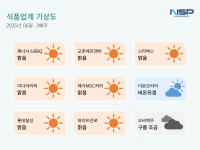 [NSP PHOTO][식품업계기상도]제너시스BBQ 맑음·오비맥주 구름조금