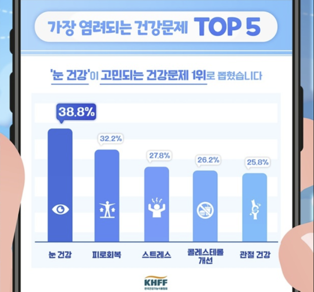 NSP통신- (이미지 = 건기식협회 제공)