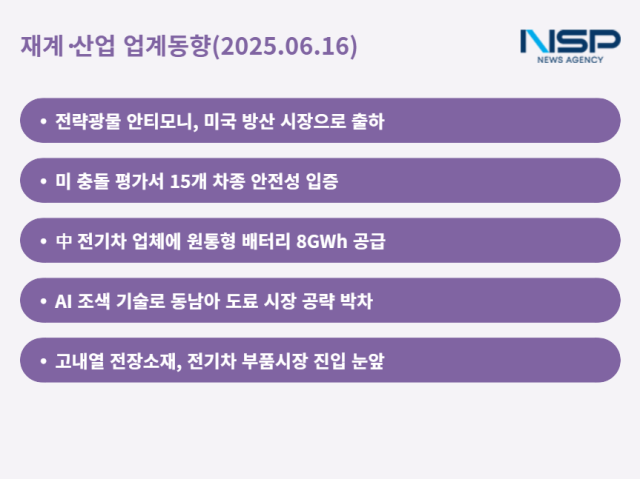NSP통신- (그래프 = 최아랑 기자)