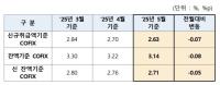 [NSP PHOTO]코픽스 금리 하락…주담대 변동금리 내려가