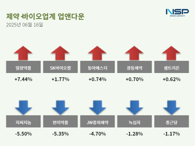 [NSP PHOTO][업앤다운]제약주 상승…일양약품↑·한미약품↓