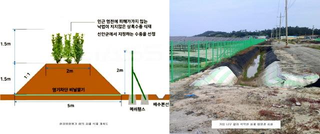 NSP통신-협의 내용과 전혀 다른 실제 모습 비교 (사진 = 윤시현 기자)