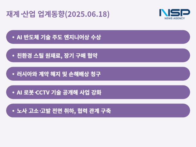 NSP통신- (그래프 = 최아랑 기자)