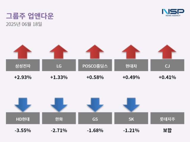 NSP통신- (그래프 = 최아랑 기자)