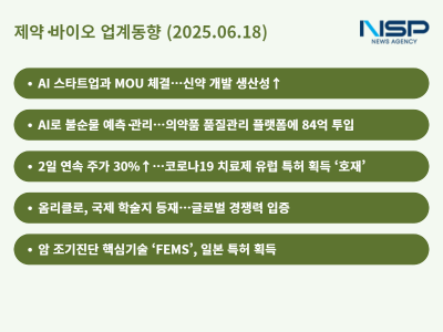 [NSP PHOTO][제약·바이오업계동향]AI 바람 타는 K제약…글로벌 경쟁력도 쑥쑥