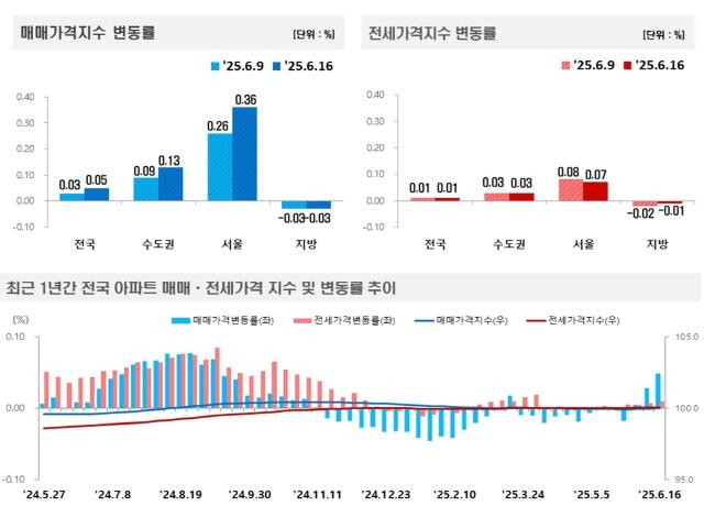 NSP통신- (이미지 = 한국부동산원)
