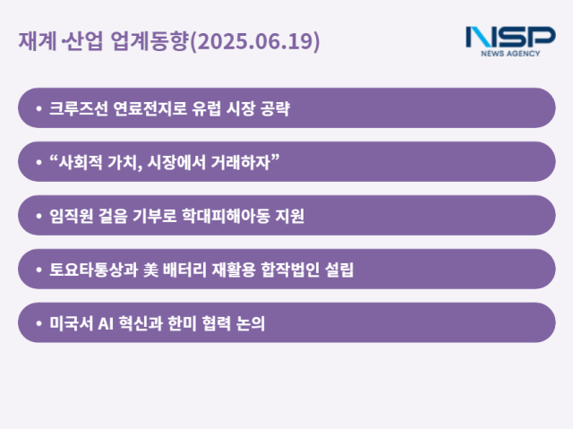 NSP통신- (그래프 = 최아랑 기자)