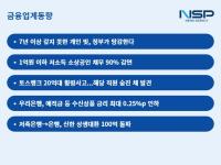 [NSP PHOTO][금융업계동향]추경 20조 2000억…금융사 기여 논의 계획
