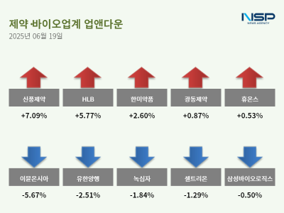 [NSP PHOTO][업앤다운]제약주 하락…신풍제약↑·유한양행↓