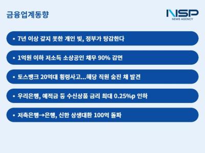 [NSP NEWS Image]금융업계동향추경 20조 2000억금융사 기여 논의 계획