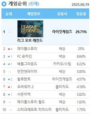 NSP통신- (표 = 더 로그)