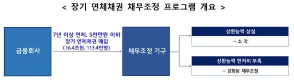 NSP통신- (이미지 = 금융위원회)