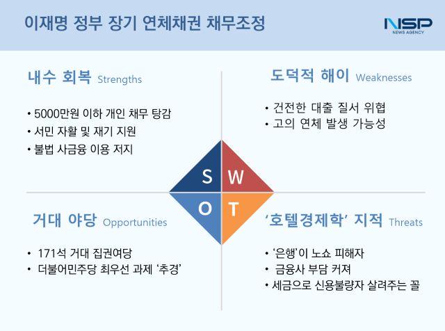 NSP통신- (표 = 강수인 기자)