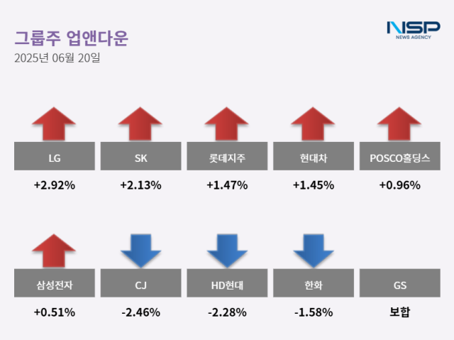 NSP통신- (그래프 = 최아랑 기자)