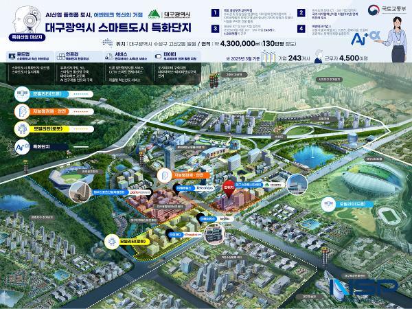 NSP통신-대구광역시는 국토교통부가 올해부터 새롭게 추진한 2025년 스마트도시 특화단지 조성사업 공모에 최종 선정됐다. 스마트도시 특화단지 조감도 (사진 = 대구광역시)