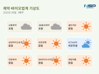 [NSP PHOTO][제약·바이오업계기상도]신풍제약 흐림·SK바이오사이언스 맑음