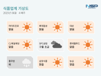 [NSP PHOTO][식품업계 기상도]롯데칠성 맑음·풀무원 비
