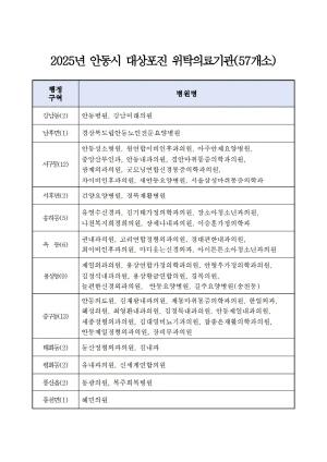NSP통신-안동시가 지정하는 대상포진 예방접종 관내 위탁의료기관 (사진 = 안동시)