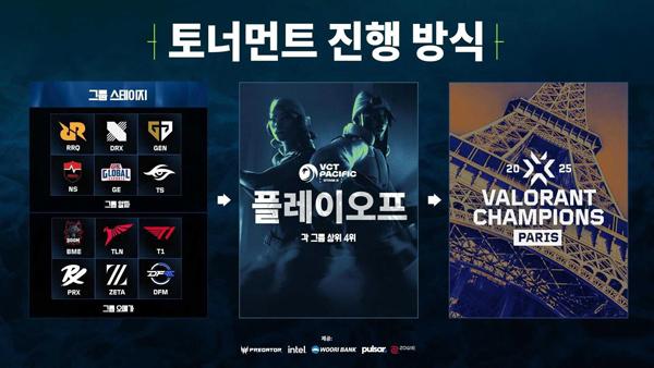 NSP통신- (이미지 = 라이엇게임즈)