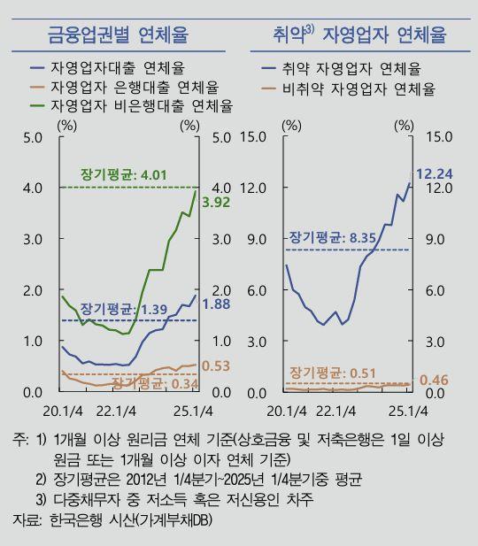 NSP통신- (그래프 = 한국은행)
