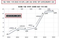 [NSP PHOTO]경실련, 서울 30평 형 아파트 22년 간 10억↑…부동산으로 손쉽게 돈 버는 구조 바꿔야