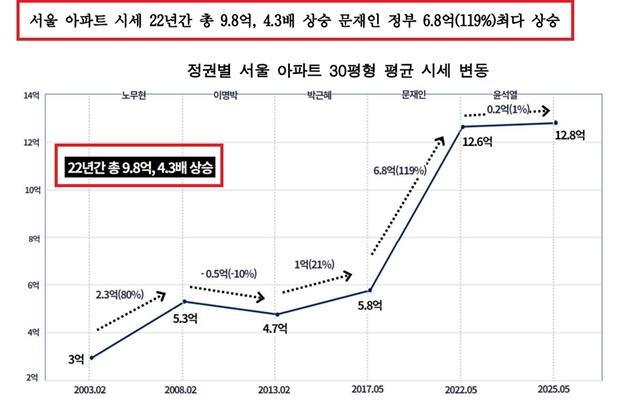 NSP통신- (사진 = 경실련)