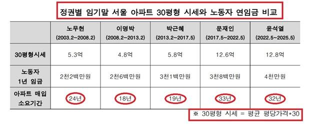 NSP통신- (사진 = 경실련)