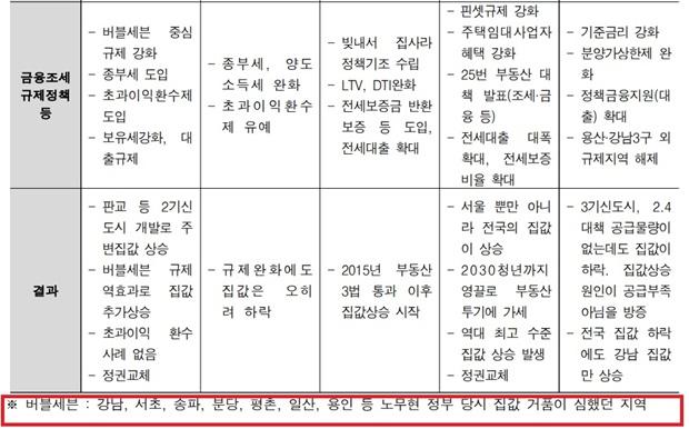 NSP통신- (사진 = 경실련)