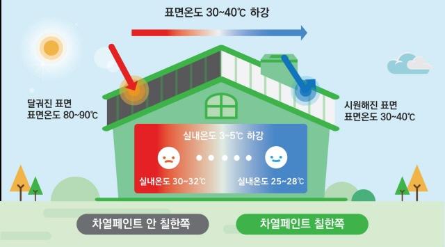 NSP통신-2025년 선정 신기술 차열코팅제 제조기술 설명 이미지