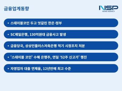 [NSP PHOTO]금융업계동향스테이블코인 은행주 밀어올려한은정부는 엇박자
