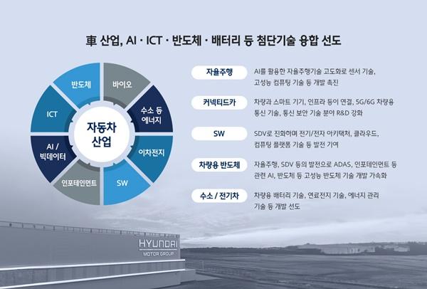 NSP통신-K-자동차, 대한민국 경제의 든든한 버팀목 역할 (사진 = 현대차)