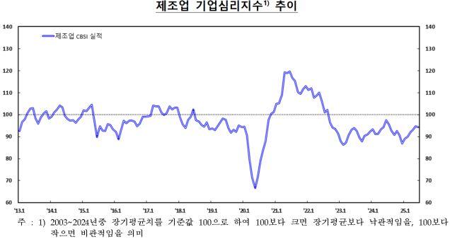 NSP통신- (그래프 = 한국은행)