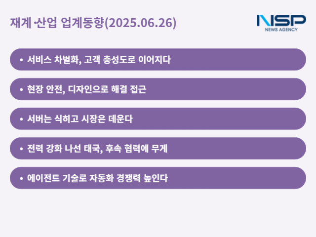 NSP통신- (그래프 = 최아랑 기자)