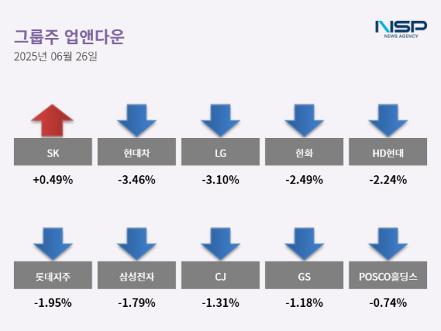 NSP통신- (그래프 = 최아랑 기자)