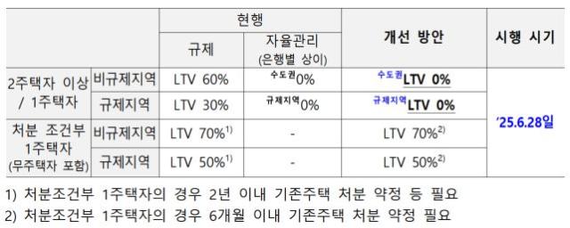 NSP통신- (표 = 금융위원회)