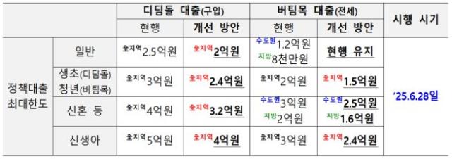 NSP통신- (표 = 금융위원회)