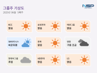 [NSP PHOTO][그룹주 기상도]KCC 맑음·현대차그룹 흐림