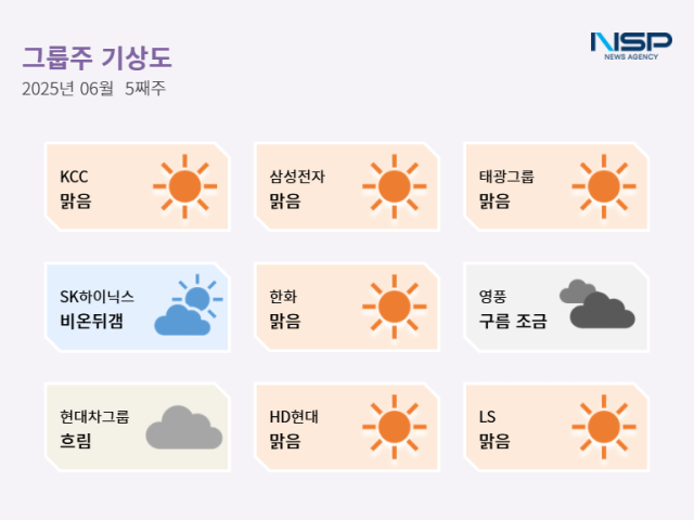 NSP통신- (그래프 = 최아랑 기자)