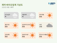 [NSP PHOTO][제약·바이오업계기상도]대웅제약 비·GC녹십자 비