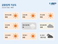 [NSP PHOTO][금융업계기상도]IBK기업은행 비·NH농협은행 흐림