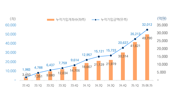 NSP통신-로보어드바이저 적용 확대 관련 이미지 (사진 = 미래에셋증권)