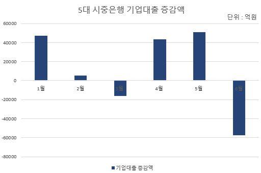 NSP통신-자료 각사. (그래프 = 강수인 기자)