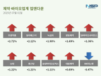 [NSP PHOTO][업앤다운]제약주 상승…부광약품↑·HK이노엔↓
