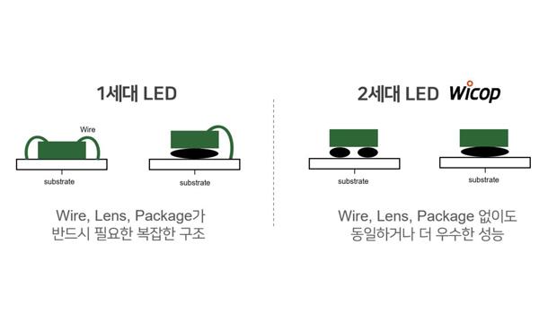 [NSP PHOTO]서울반도체, 5월부터 글로벌 자동차용 디스플레이에 Mini LED 공급