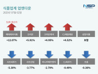 [NSP PHOTO][업앤다운]식품주 상승…해태제과식품↑·사조씨푸드↓