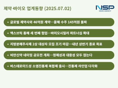 [NSP PHOTO][제약·바이오업계동향]에스티젠바이오 46억원 수주·삼성에피스-보령 골질환 치료제 파트너십