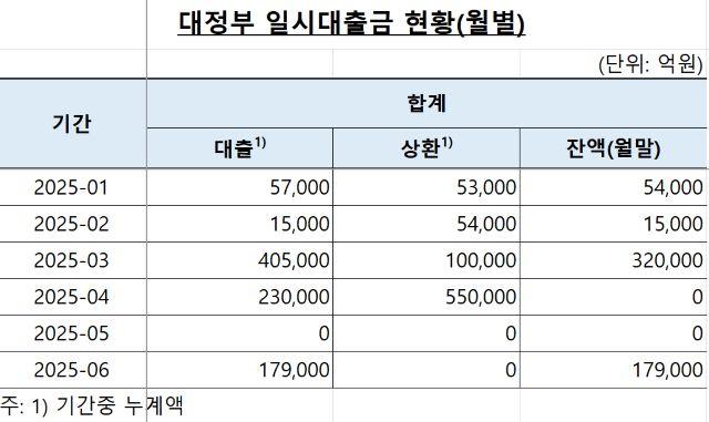NSP통신- (표 = 박성훈 의원실.)