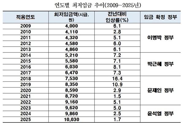 NSP통신- (사진 = 소상공인연합회)