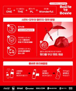 NSP통신-보틀투보틀 위한 원더플 캠페인 (이미지 = 코카콜라 제공)